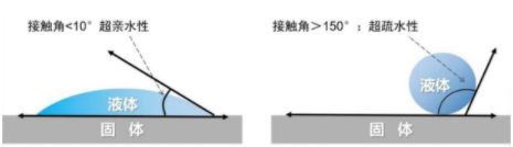 你還在用人工清潔光伏板嗎？(圖6)